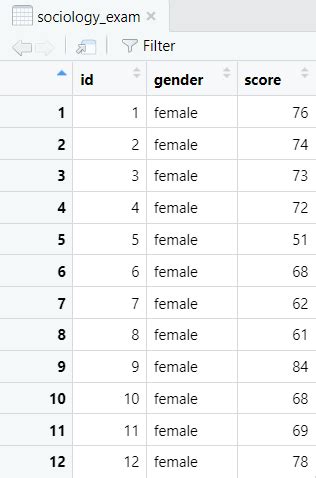 levene test package in r|how to interpret levene test.